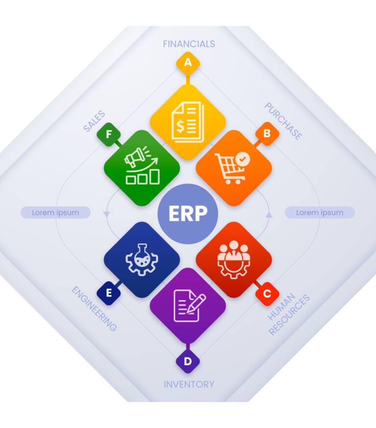 ERP Services banner