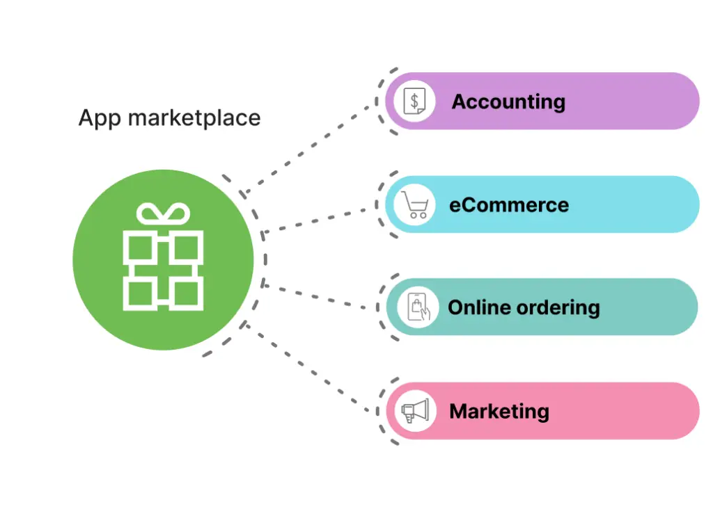 point-of-sales-software-workflow