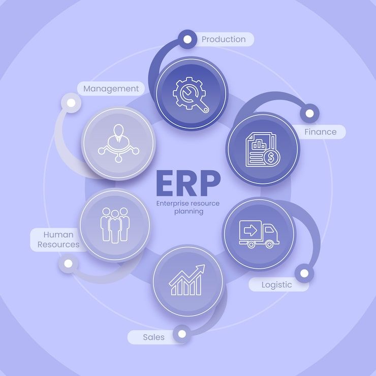 What-is-ERP-Software-The-Simple-Definition